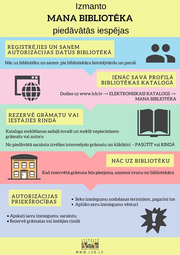 Izveido elektroniskā kataloga lietotāja profilu un izmanto tā piedāvātās iespējas! Izveido elektroniskā kataloga lietotāja profilu un izmanto tā piedāvātās iespējas!
