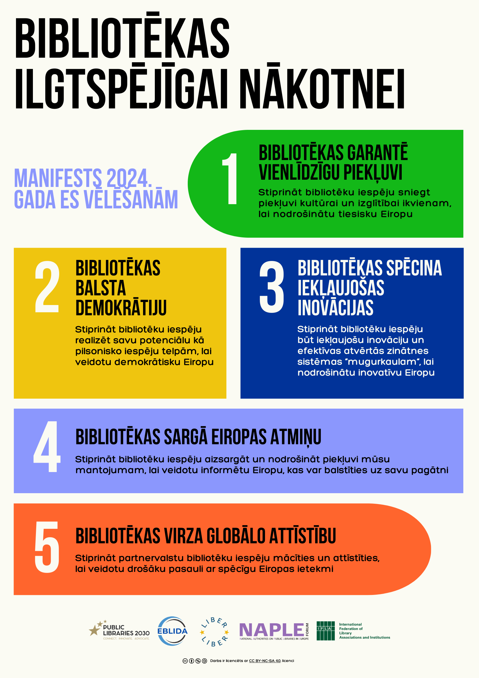 Sagatavots nozares teksta “Bibliotēkas ilgtspējīgai nākotnei: Manifests 2024. gada Eiropas Savienības vēlēšanām” tulkojums